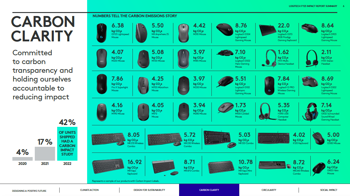 designing-for-sustainability-drives-progress-along-logitech